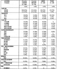 鹽酸右美托咪定注射液