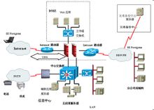 金融保險業財務系統解決方案