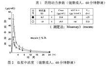 注射用鹽酸萬古黴素