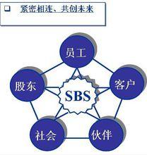 福建潯興拉鏈科技股份有限公司核心價值觀