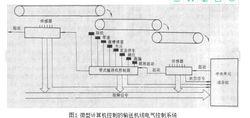 帶式輸送機電氣控制