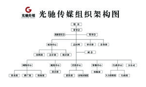 公司組織架構圖