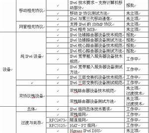 IPV6協定