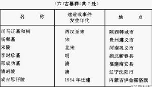 中國全國重點文物保護單位