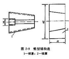 圖1