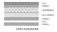 花橋地區典型地層概化模型