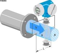 流量計的安裝
