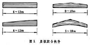 膠合木結構