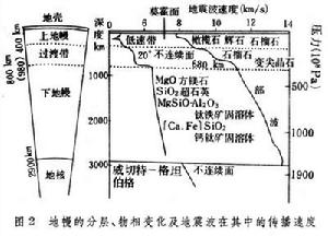 實驗岩石學