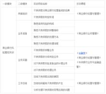 金融專業綜合實驗實訓課程