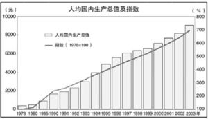 隱含國內生產總值消脹指數