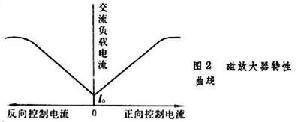 磁放大器