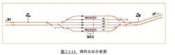 梅汕高鐵揭陽北站設計方案