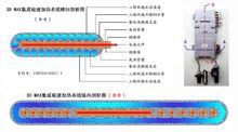 3D集成加熱系統解剖圖