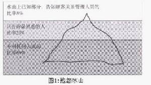 抱怨冰山