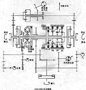 聯邦德國LSG1500傳動裝置