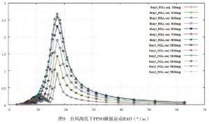 單點系泊系統