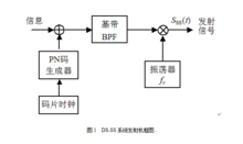 擴頻技術