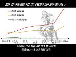 職業枯竭