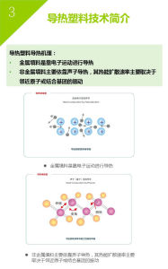 導熱塑膠簡介