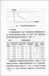 《超市倉儲》