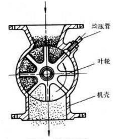 葉輪加料機剖面圖