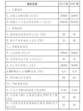 分階段具體目標