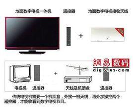 數位電視一體機