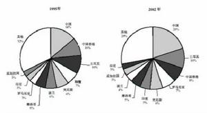 歐共體