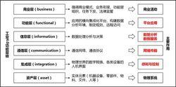 工業4.0參考體系