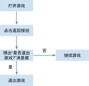 退出遊戲