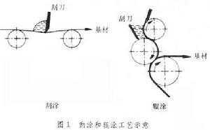 增塑糊加工