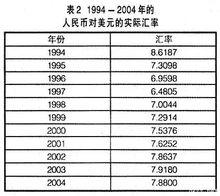 人民幣逐步升值