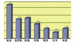 《2008年中國的國防》