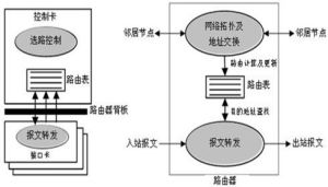 聯考計算機學科專業基礎綜合教程