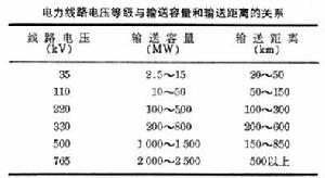 輸送容量