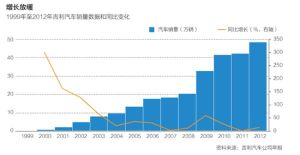 內部增長率