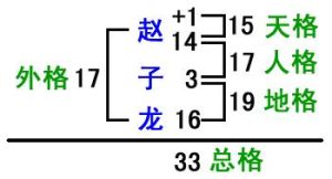 五格剖象