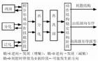 計畫模型