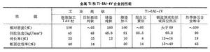 粉末冶金鈦合金