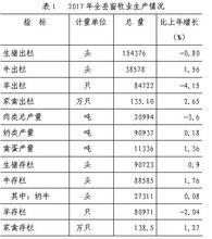 　全年畜牧業生產情況表