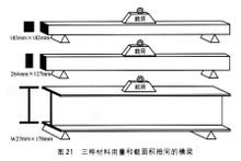 剛度