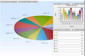 fusioncharts