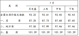 價格總指數