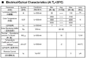 7070貼片LED光電參數