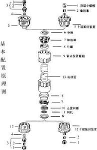 （圖）離子交換過程