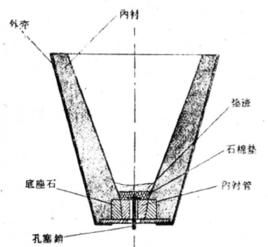 熔煉坩堝