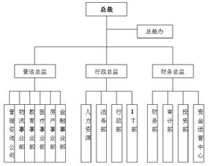 （圖）組織架構