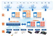 福建升騰資訊有限公司