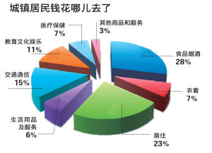 財政投資性支出